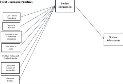 Exploring classroom practices associated with greater student engagement that may benefit low-income students in the early grades
